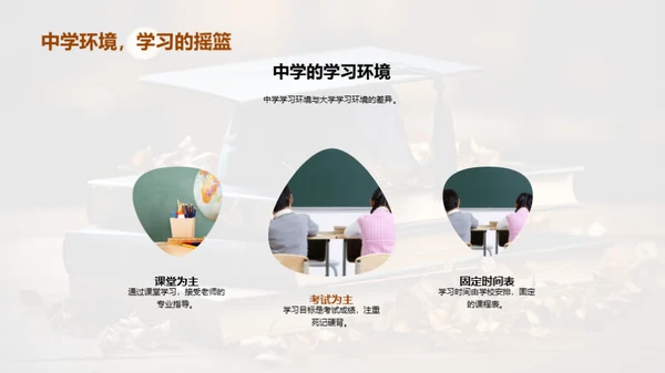 大学学习之成功路径