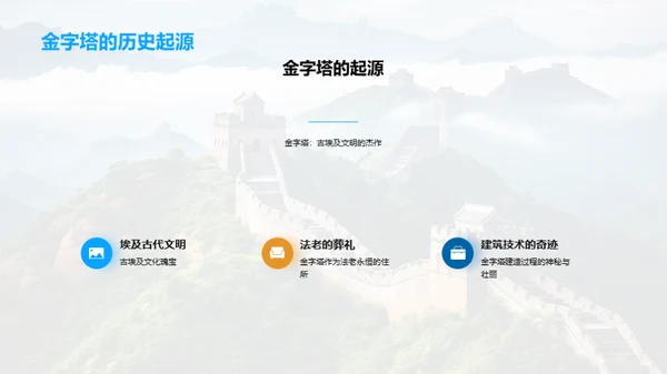 古迹之旅：文明篇章