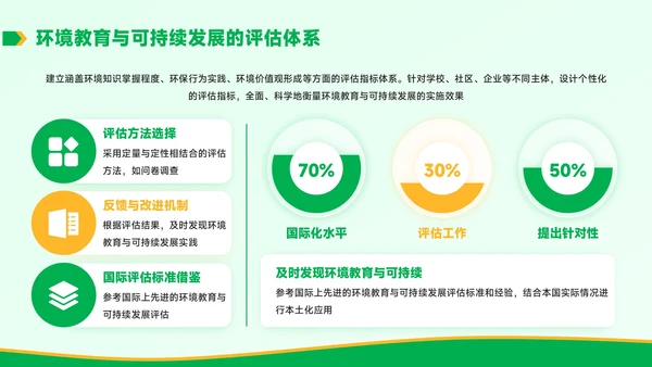 黄绿色学术风环境教育与可持续发展毕业答辩PPT模板