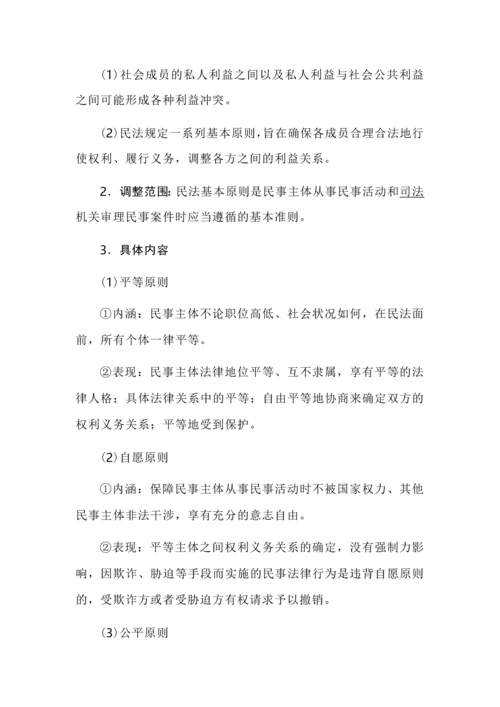 高中政治选择性必修二法律与生活知识点总结.docx