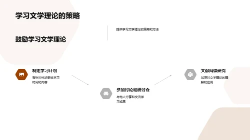 文学理论探索之旅