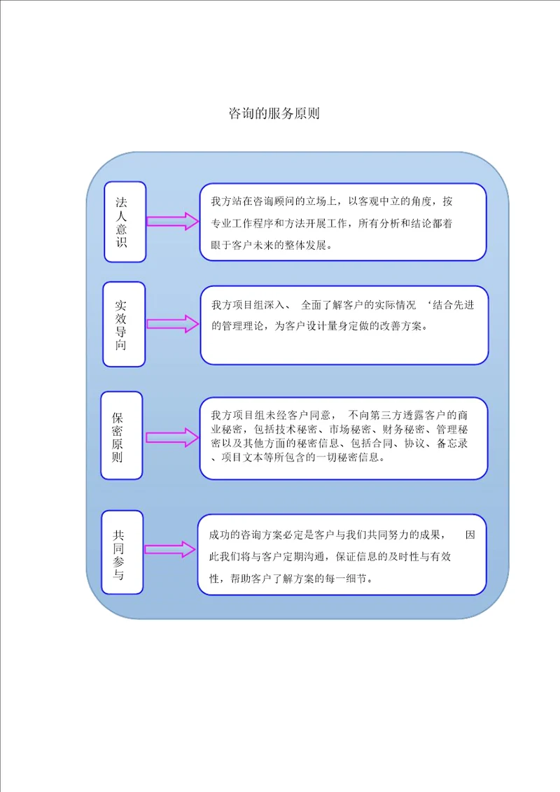 企业管理咨询服务的作用