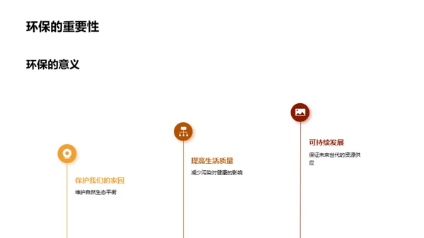 行动起来，生活更绿色