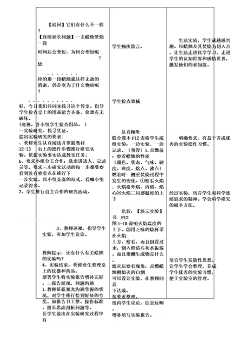 沪教新课标九年级上册初中化学《第一章开启化学之门第3节怎样学习和研究化学》12