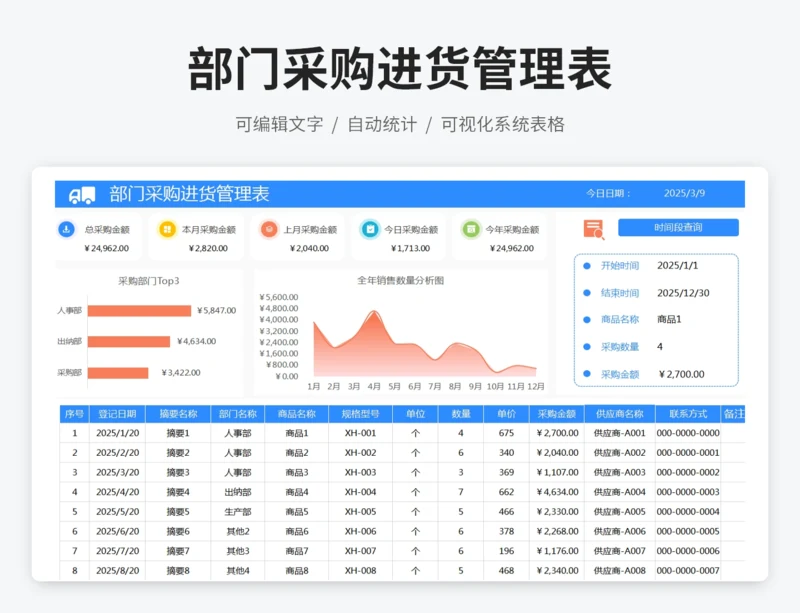 部门采购进货管理表