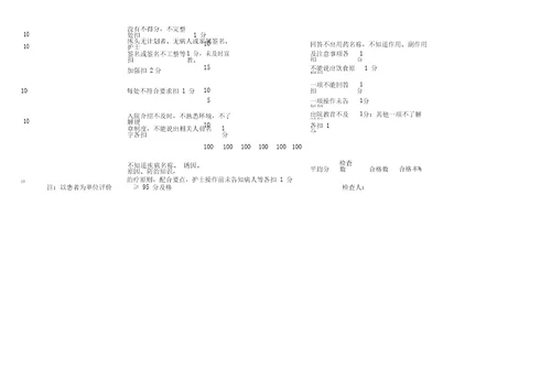 住院患者健康教育检查表