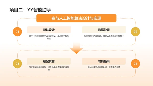 橙色手绘风IT精英求职简历PPT模板