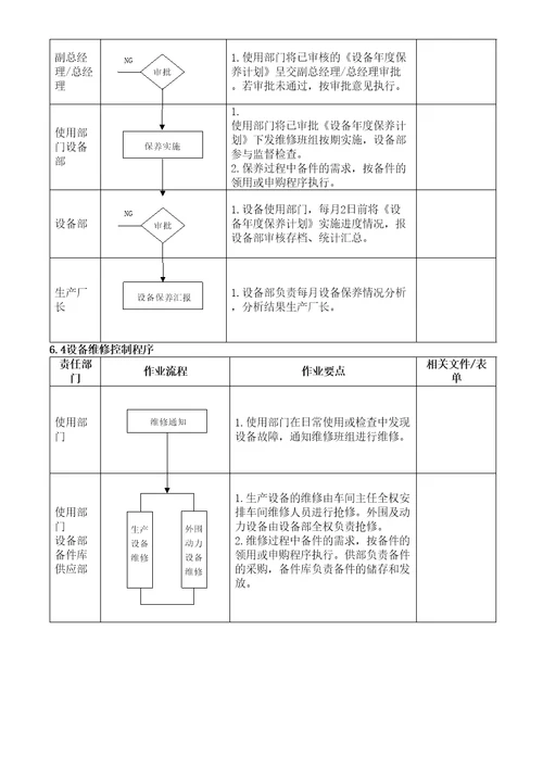 生产设备控制程序