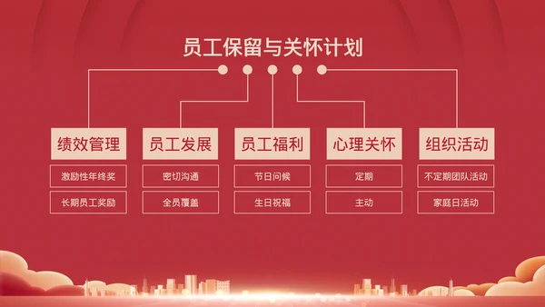 红色企业年会总结模板