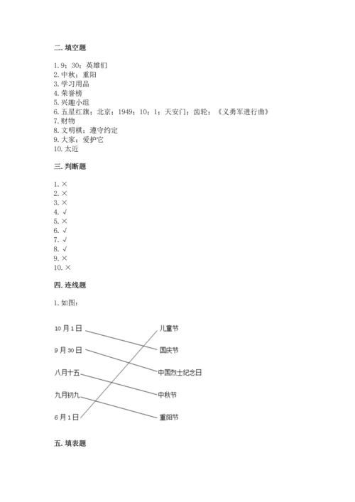 二年级上册道德与法治 期中测试卷含答案【培优】.docx