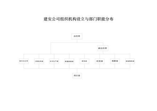 优质建筑公司各部门岗位基本职责.docx