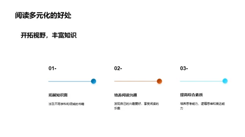 启迪智慧的阅读之旅