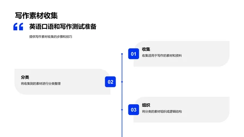 英语考试解题教学PPT模板