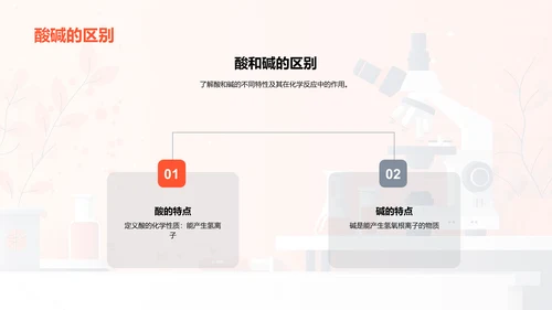 酸碱盐理论与应用PPT模板