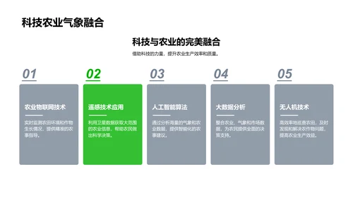 立春农作物种植指导PPT模板