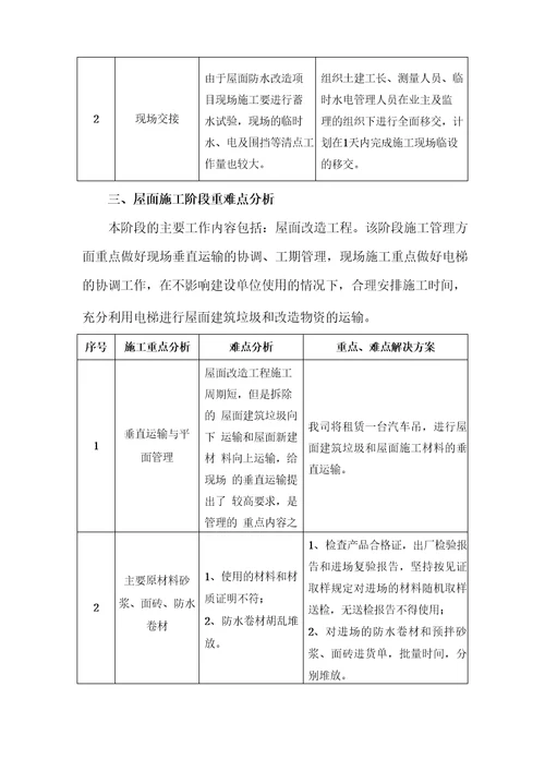 屋面防水工程施工重点难点分析及对策