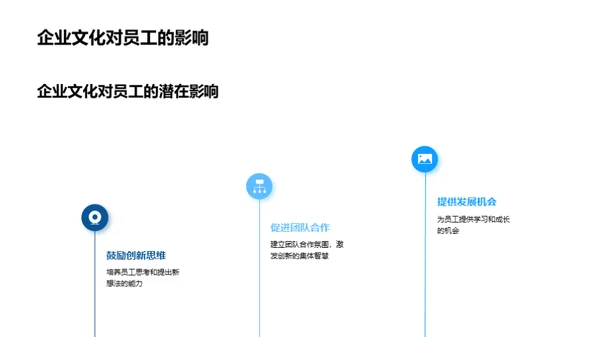 企业文化助力金融创新