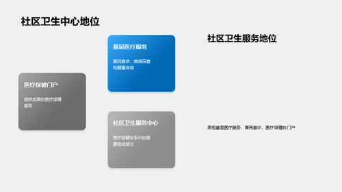 社区卫生新篇章