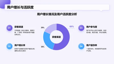 蓝色渐变风电商运营工作总结汇报PPT模板