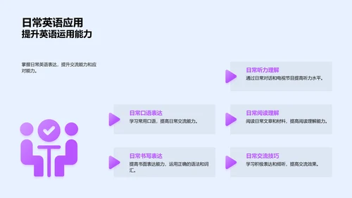 英语学习路径规划PPT模板