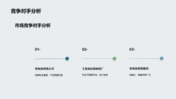 地毯业的创新之路