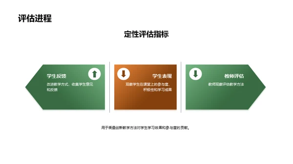 创新教学方法与案例分享