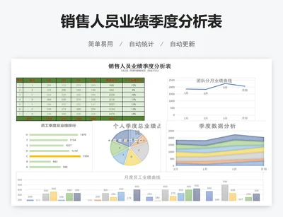销售人员业绩季度分析表