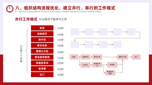 简约风红色时间管理与效率提升培训PPT