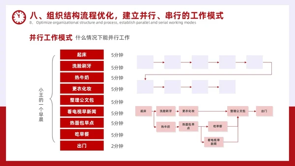 简约风红色时间管理与效率提升培训PPT