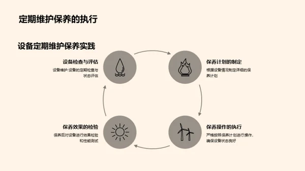 设备宝典：运行与维护