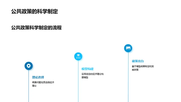 经济学赋能公共政策