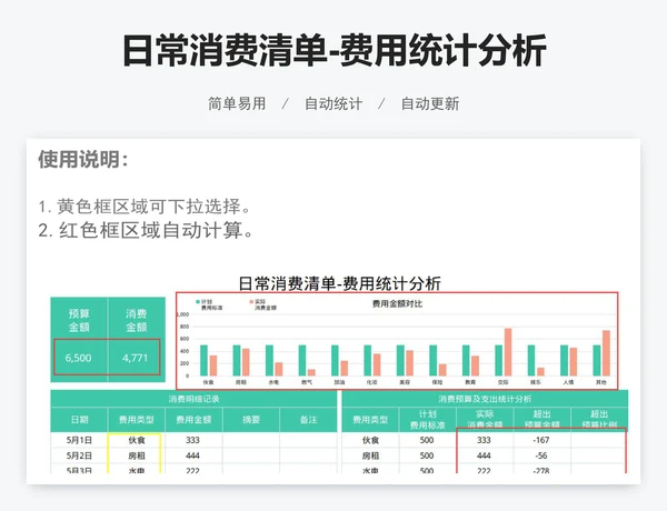日常消费清单-费用统计分析