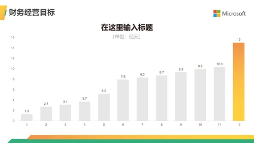金融行业商业计划书ppt模板