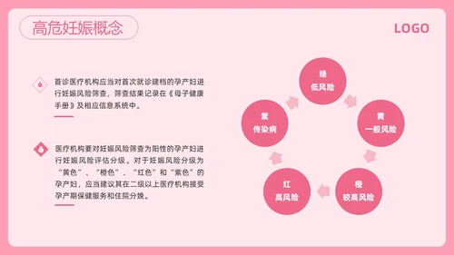 粉色简约高危妊娠及五色管理PPT模板宣传PPT动态PPT