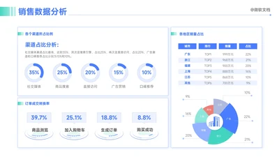 蓝色商务风销售数据分析看板-4