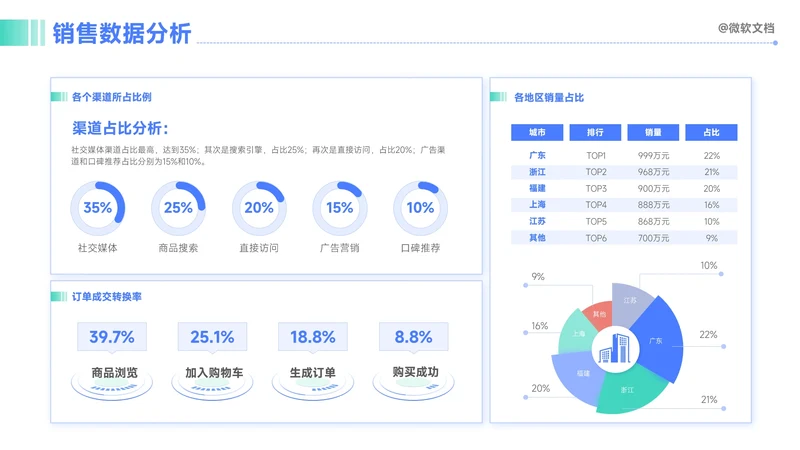 蓝色商务风销售数据分析看板-4