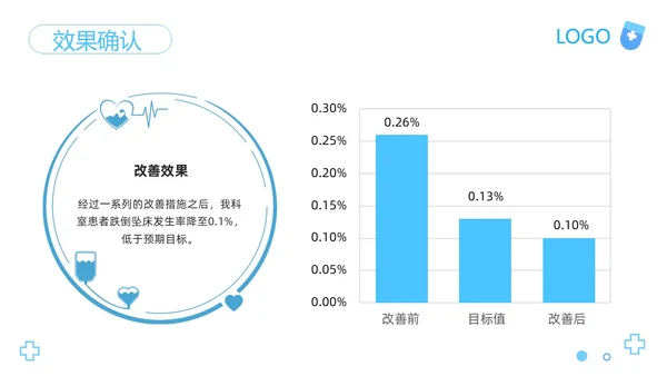 蓝色卡通医院护理PDCA品管圈案例汇报PPT模板动态PPT宣pdca