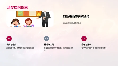 探索创新绘画