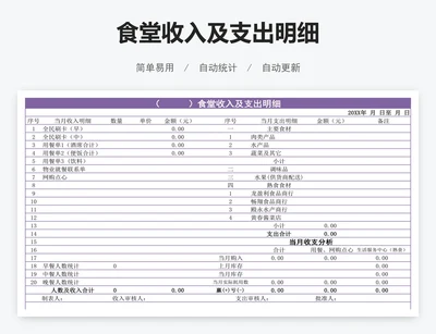 食堂收入及支出明细