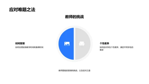 教师教学创新分享