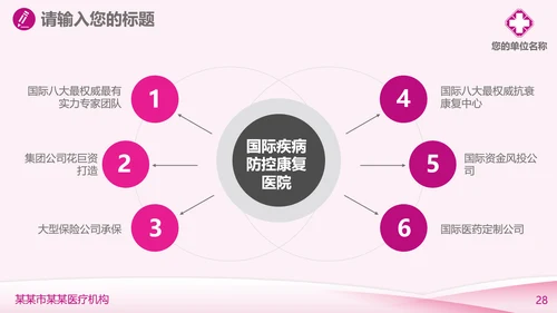 妇科医疗医学工作汇报PPT模板