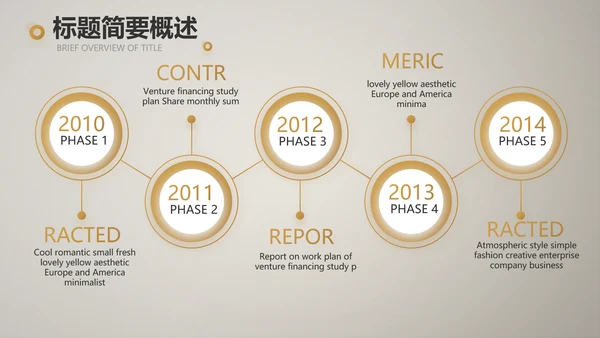 餐饮商业计划书商务动态PPT模板