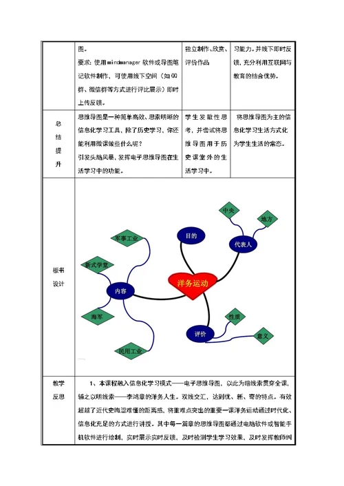 高中历史之历史百科思维导图引入洋务运动学习素材