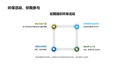 构建生态校园蓝图