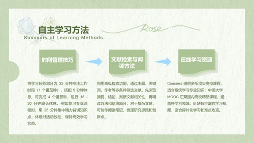 兔崽子绿色卡通风学习总结