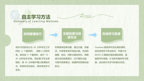 兔崽子绿色卡通风学习总结