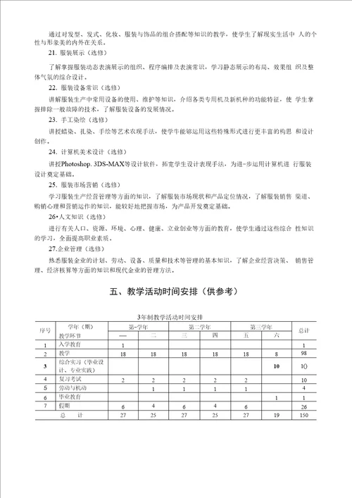 服装设计与工艺专业教学指导方案