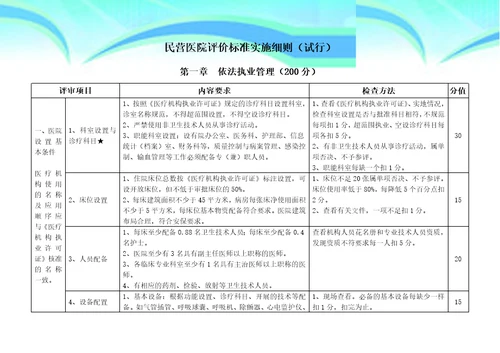 民营医院评价标准实施细则2016版