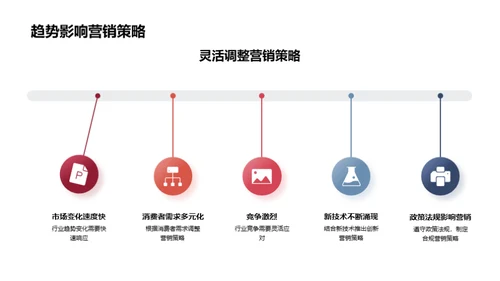 春节营销新动向