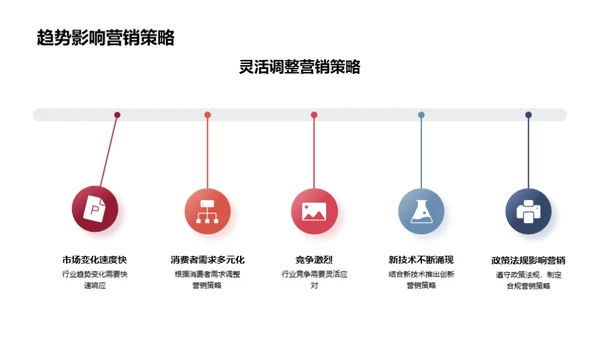 春节营销新动向